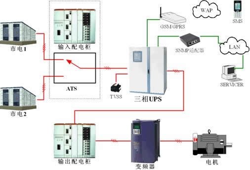 鋼鐵廠UPS電源原理圖