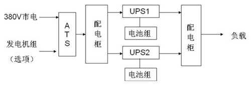 UPS�M�W���÷���