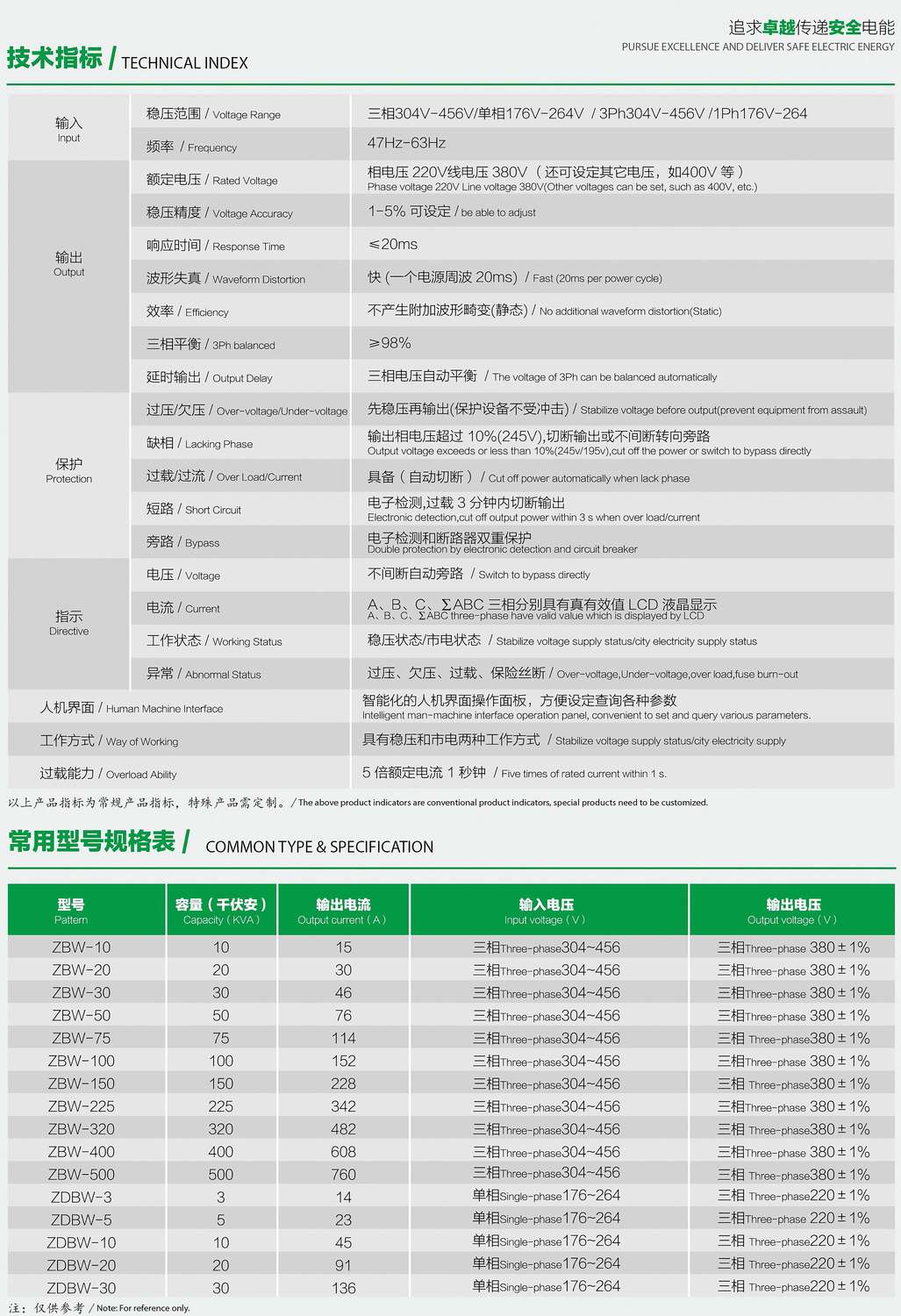 ZDBW��ZSBWϵ�������͟o(w��)�|�c(di��n)������(w��n)��������(sh��)��Ҏ(gu��)��